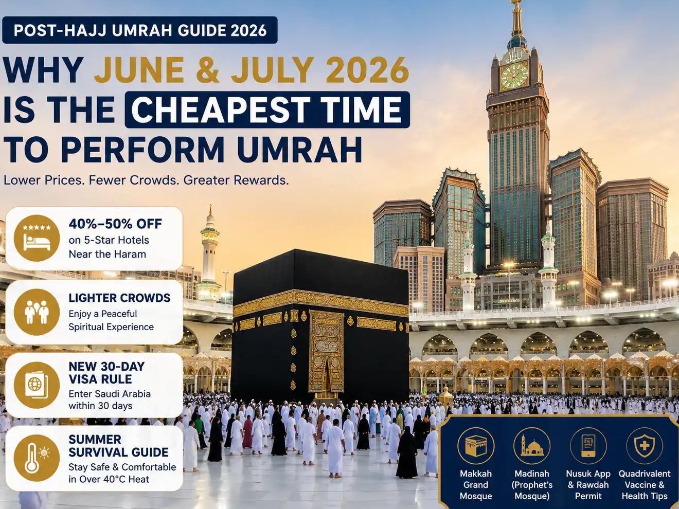 Why June & July 2026 is the Cheapest Time to Perform Umrah (Post-Hajj Guide)